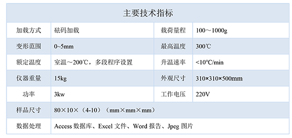 技術指標-600.png